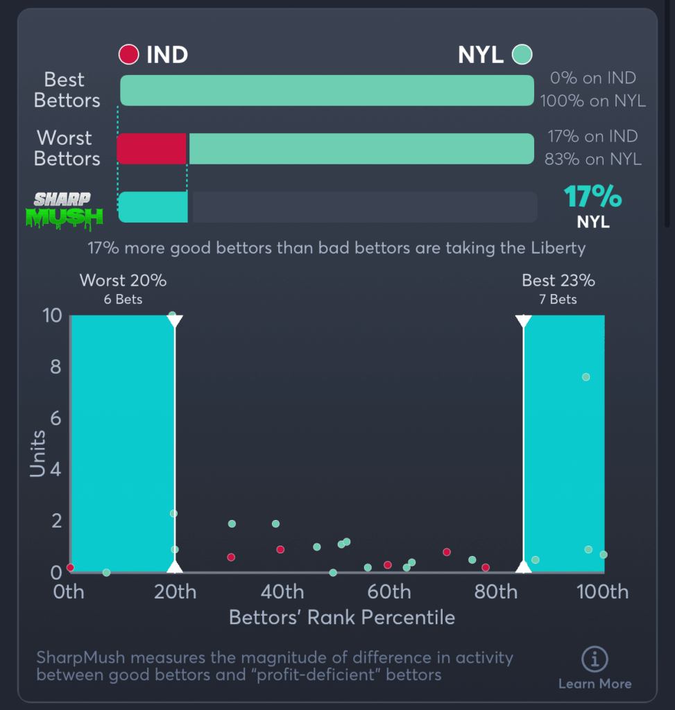 Fever vs Liberty- SharpMush Moneyline
