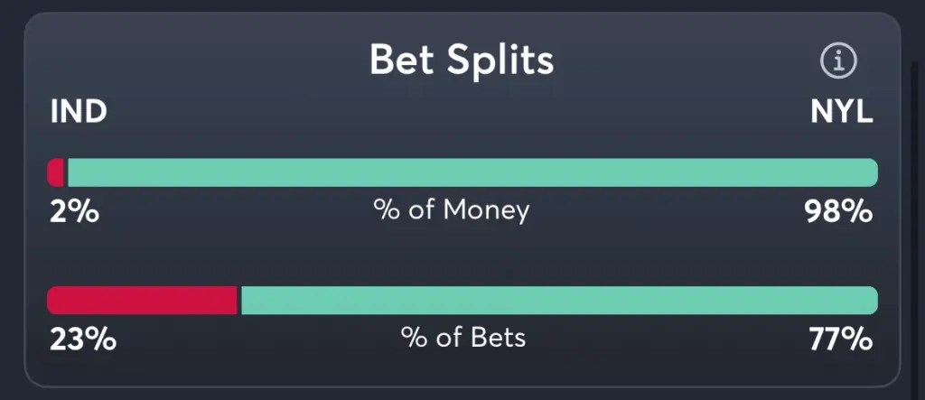 Fever vs Liberty- Trends Moneyline