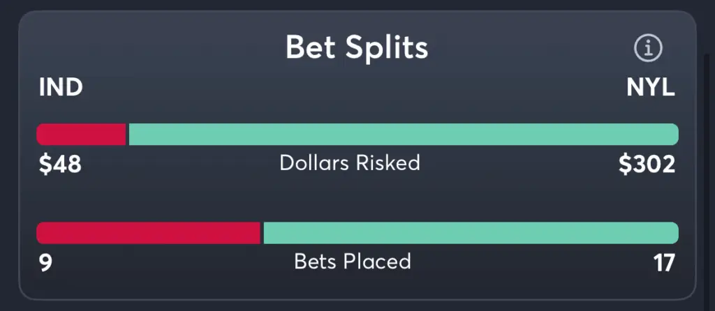 Fever vs Liberty- Trends Spread