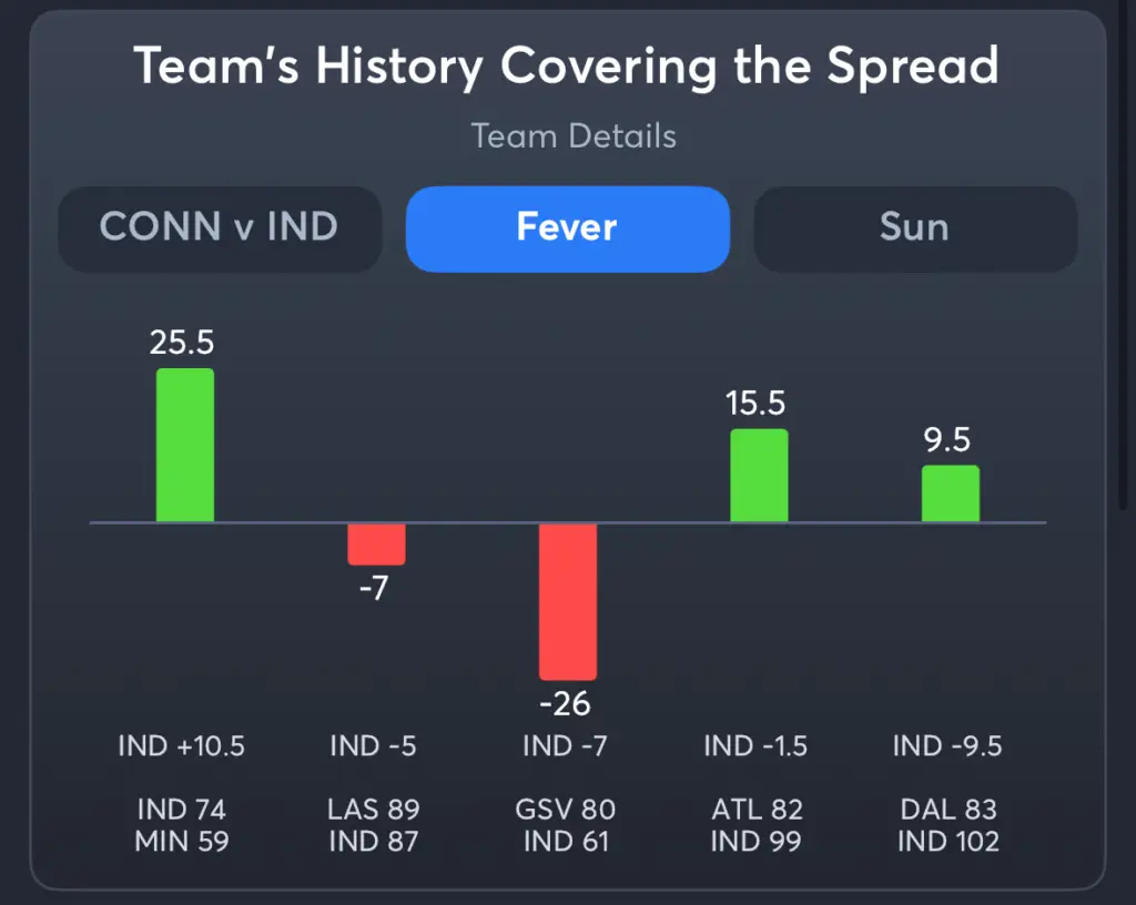 Fever vs Sun- History Spread Fever