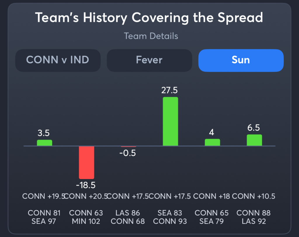 Fever vs Sun- History Spread Sun