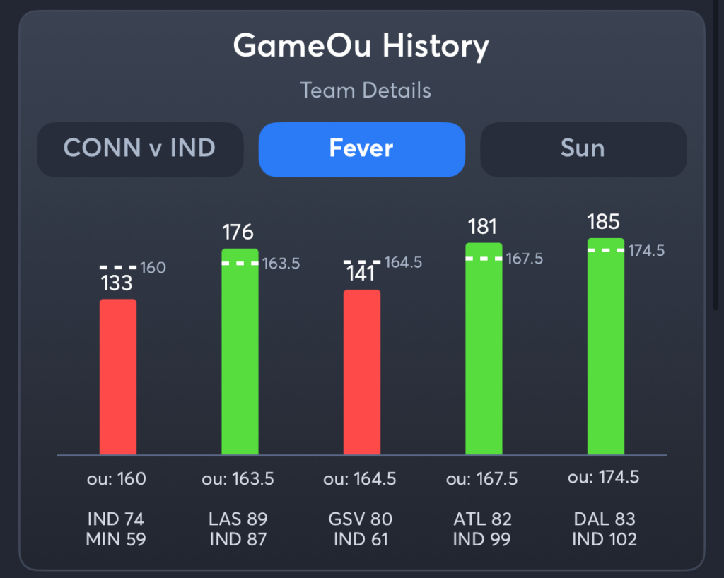 Fever vs Sun- History Total Fever