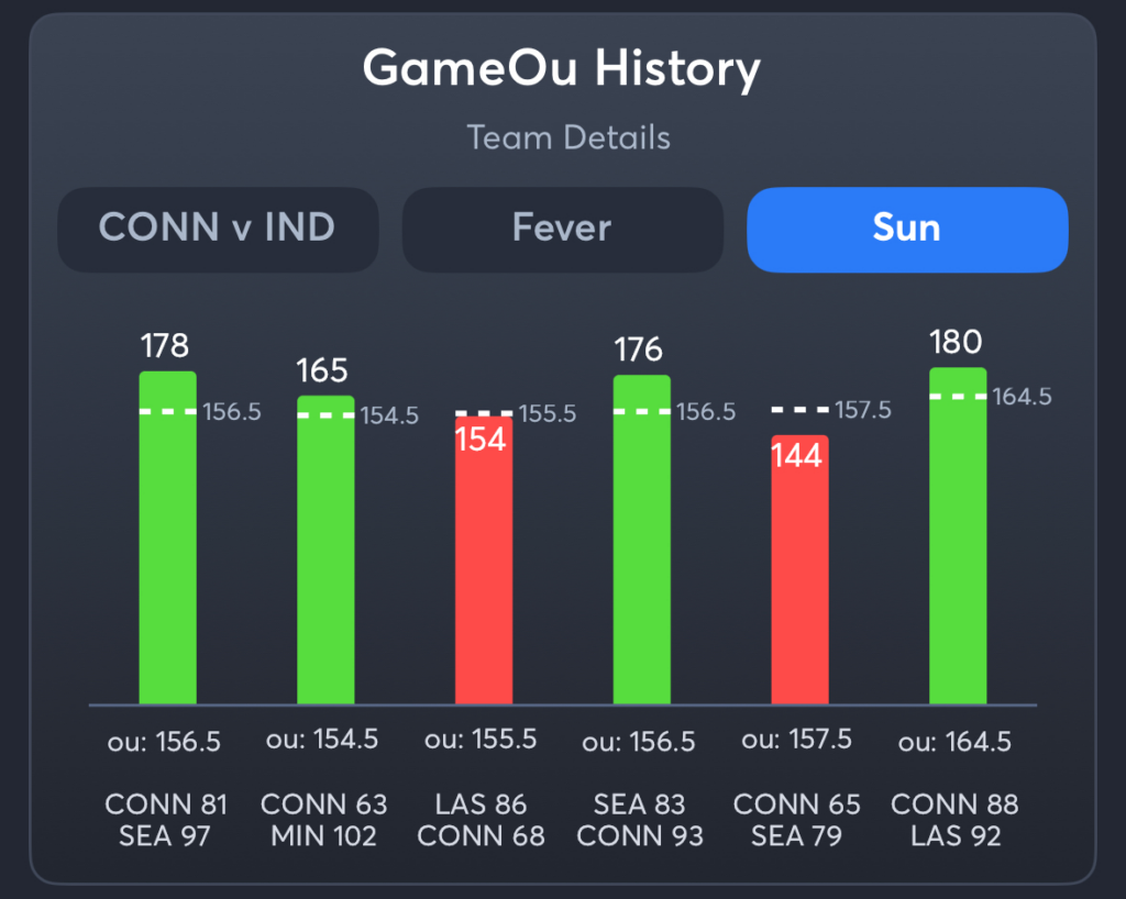 Fever vs Sun- History Total Sun