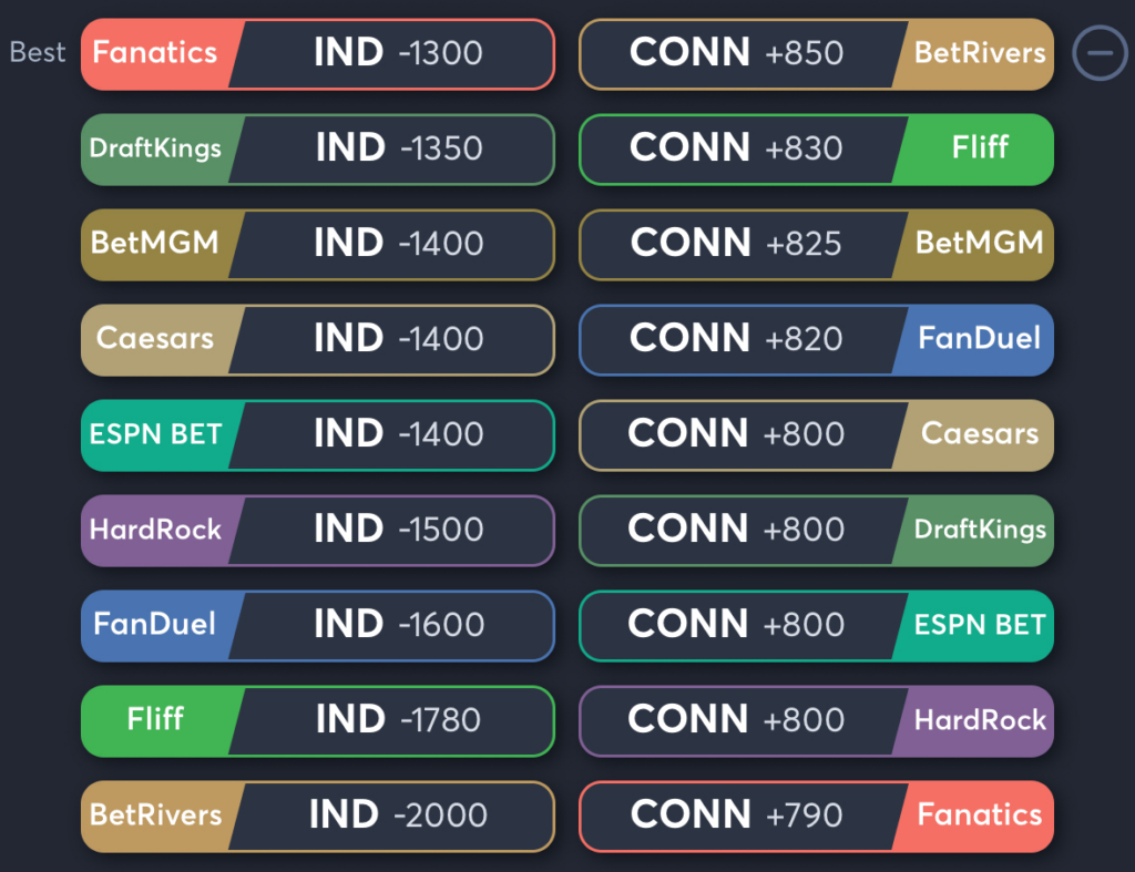 Fever vs Sun- Odds Moneyline