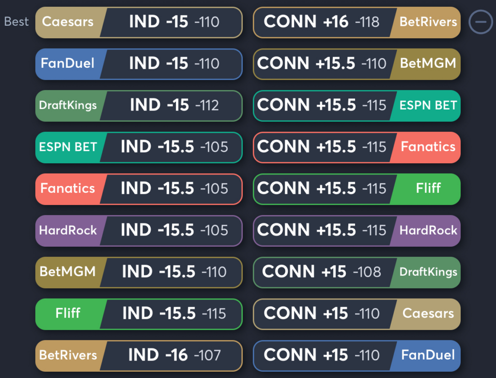 Fever vs Sun- Odds Spread