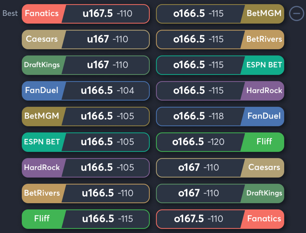 Fever vs Sun- Odds Total
