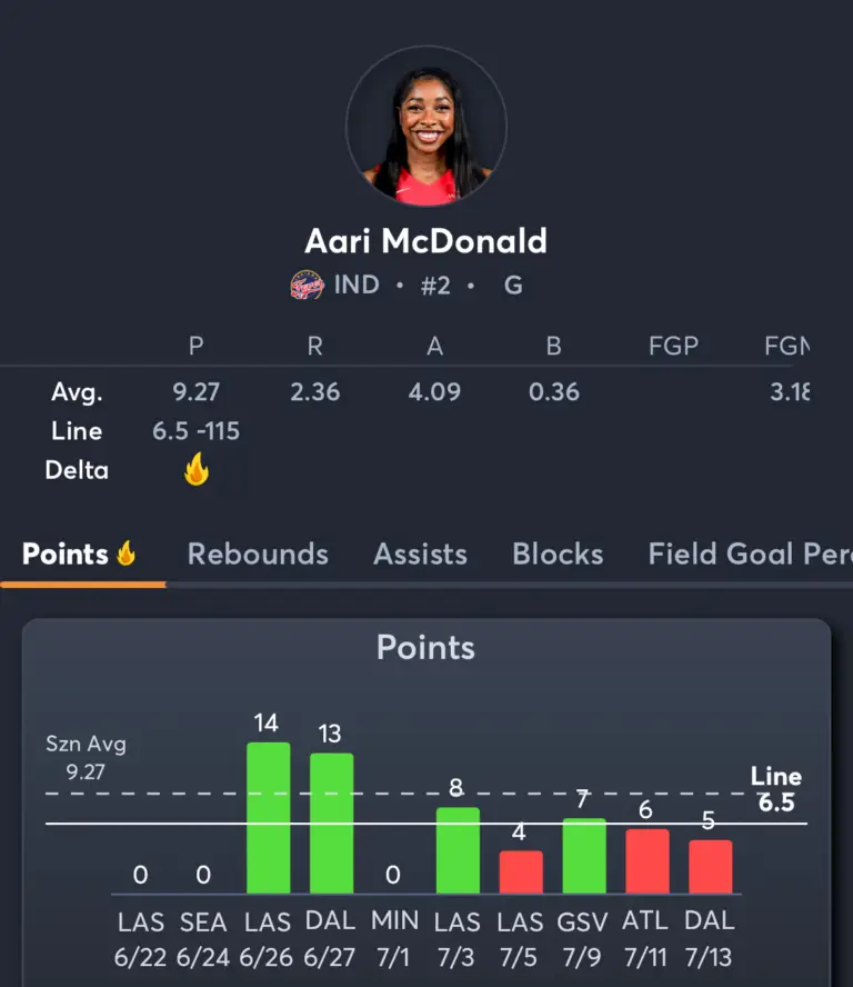 Fever vs Sun- Player Prop 1