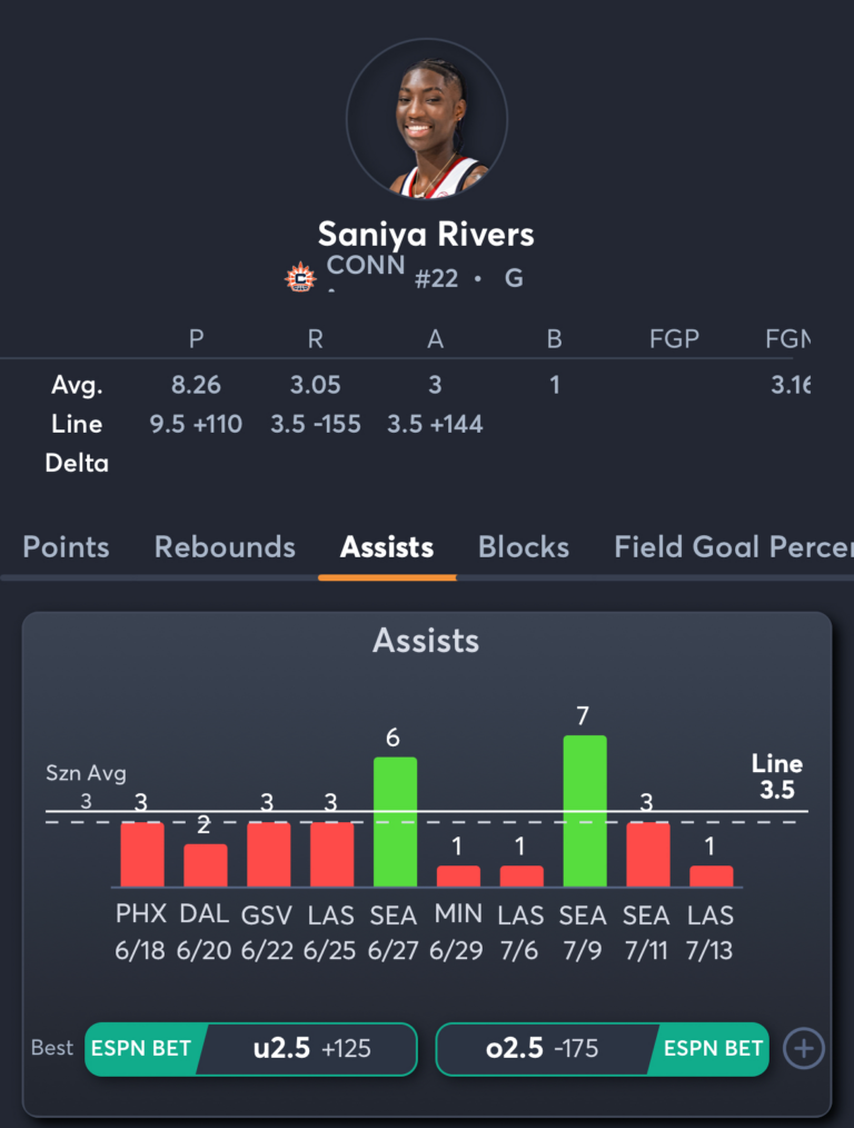 Fever vs Sun- Player Prop 2