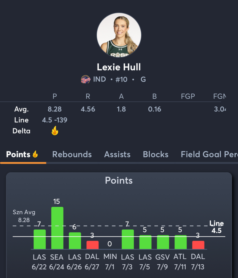 Fever vs Sun- Player Prop 3