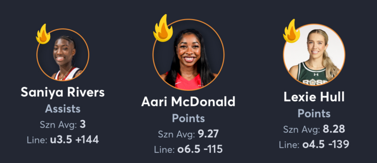 Fever vs Sun- Player Prop List