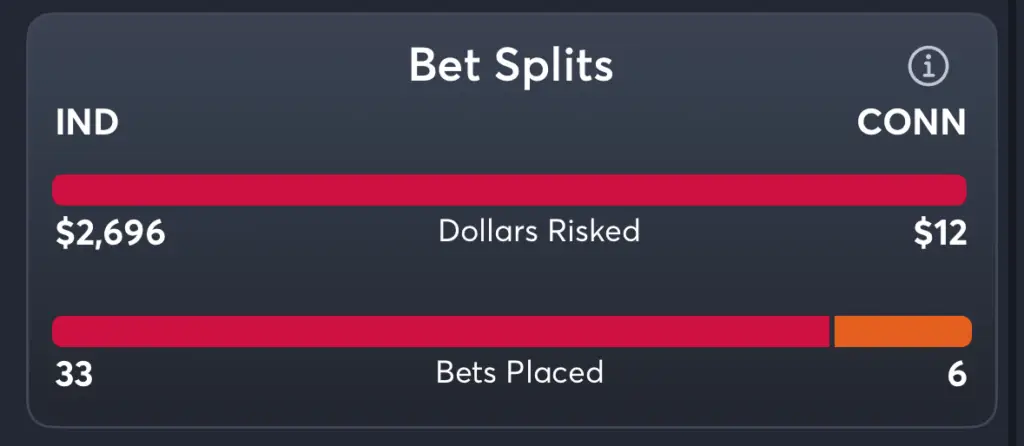 Fever vs Sun- Trends Moneyline