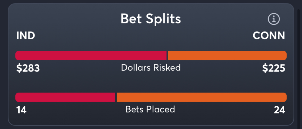 Fever vs Sun- Trends Spread