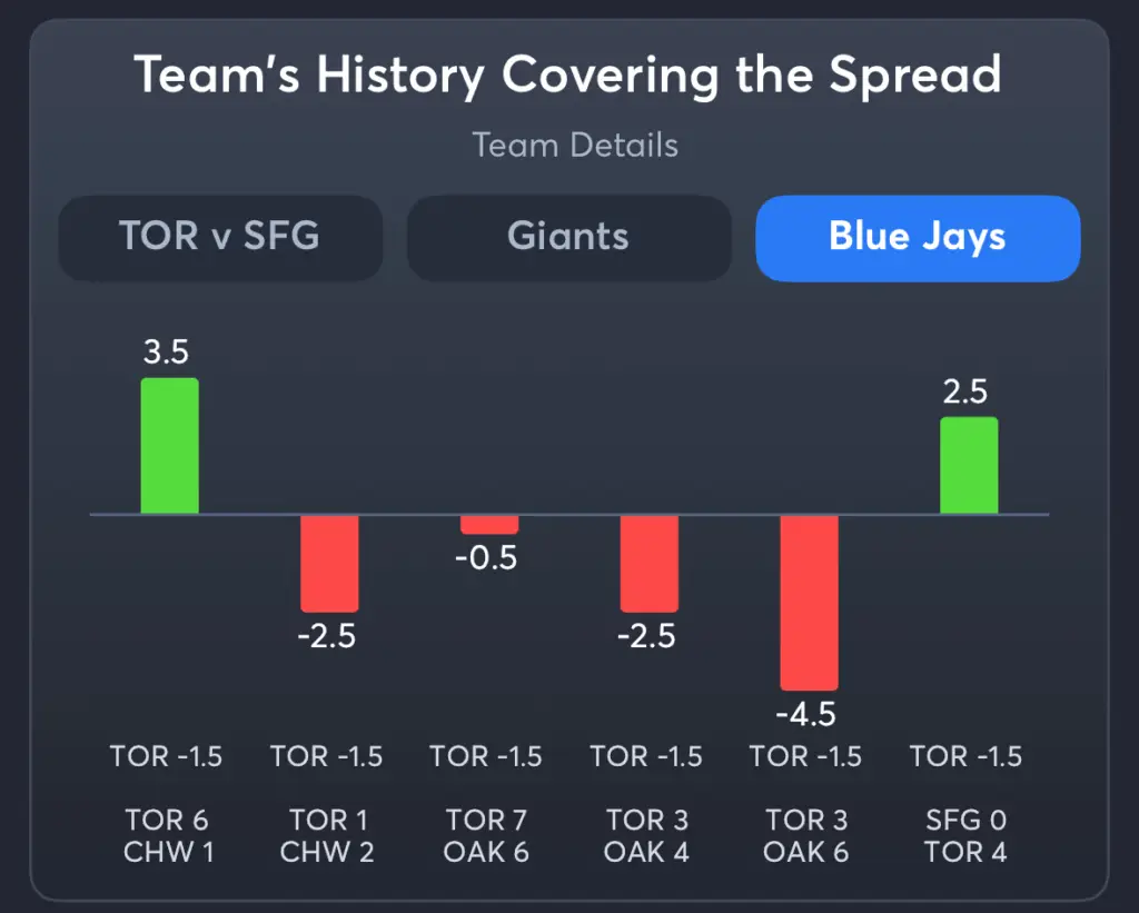 Giants vs Blue Jays- History Spread Blue Jays