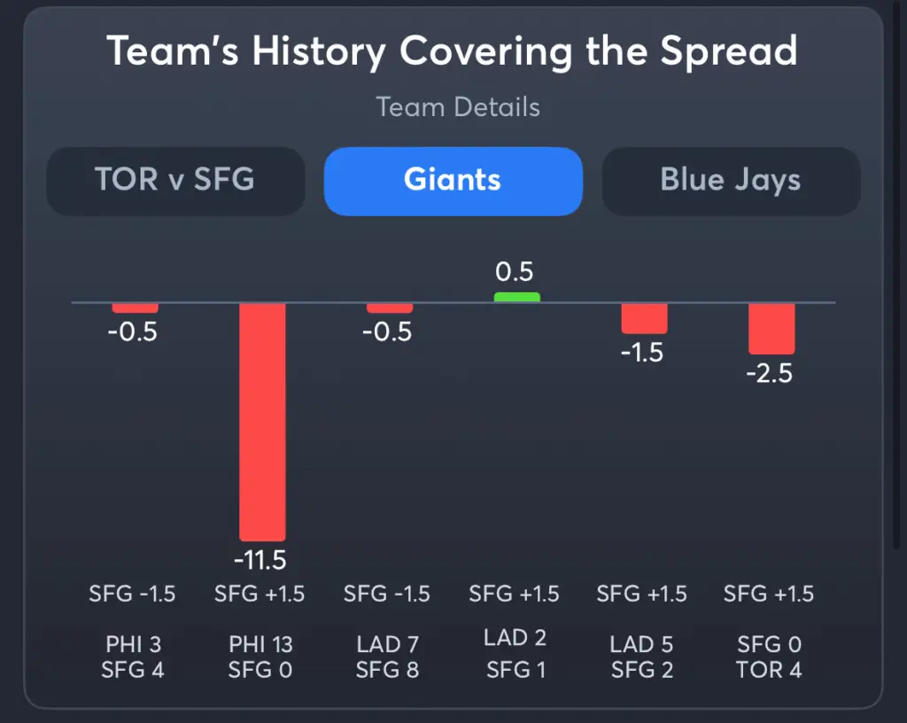 Giants vs Blue Jays- History Spread Giants