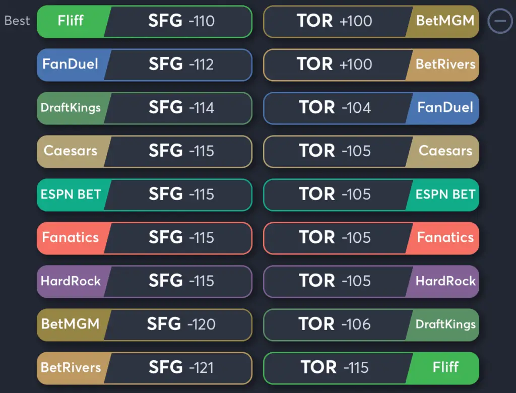 Giants vs Blue Jays- Odds Moneyline