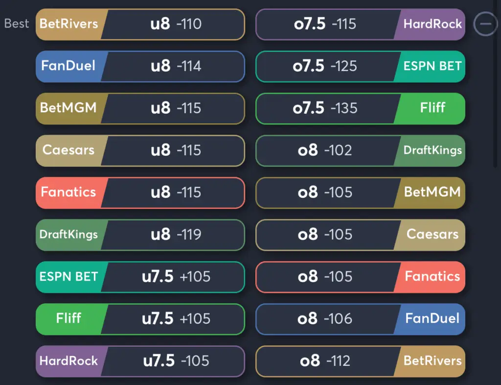 Giants vs Blue Jays- Odds Total