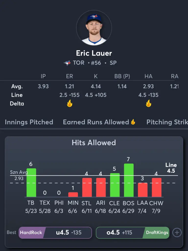 Giants vs Blue Jays- Player Prop 1
