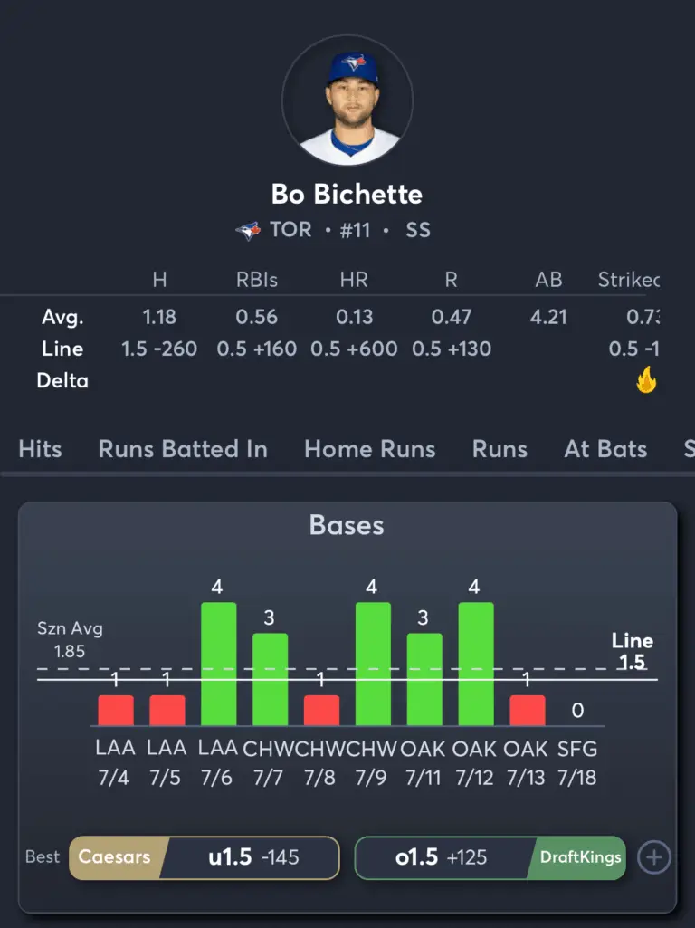 Giants vs Blue Jays- Player Prop 2