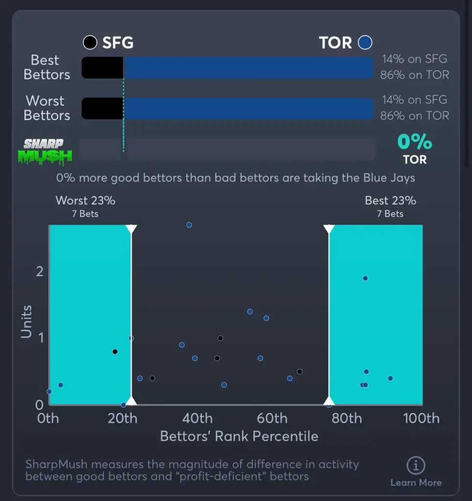 Giants vs Blue Jays- SharpMush Spread