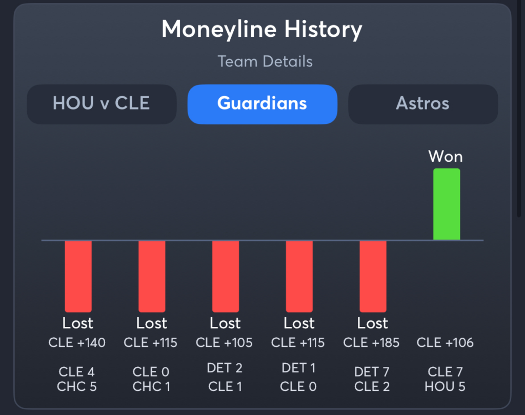 Guardians vs Astros- History Moneyline Guardians