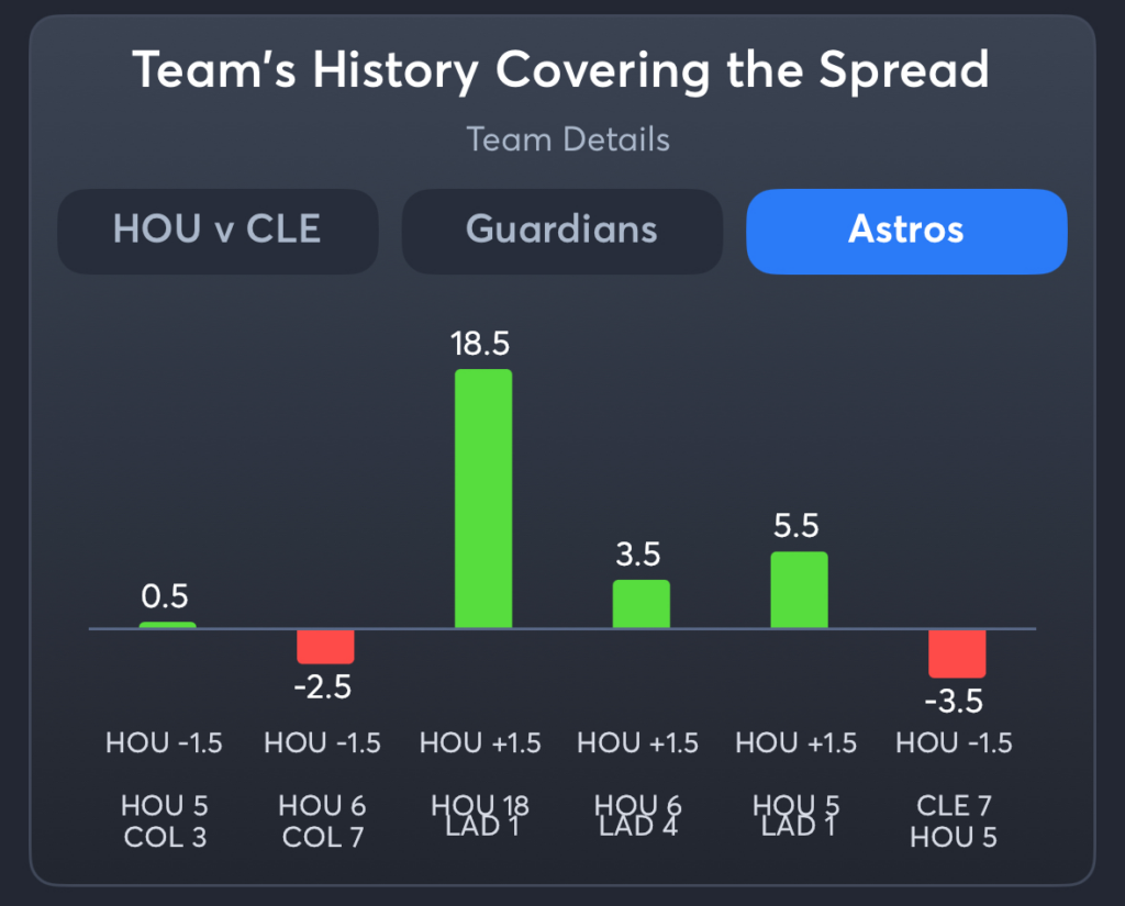 Guardians vs Astros- History Spread Astros