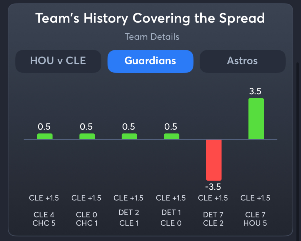 Guardians vs Astros- History Spread Guardians