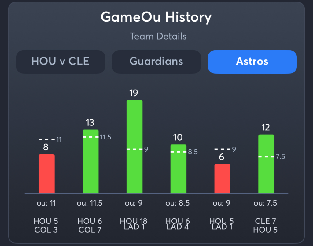 Guardians vs Astros- History Total Astros