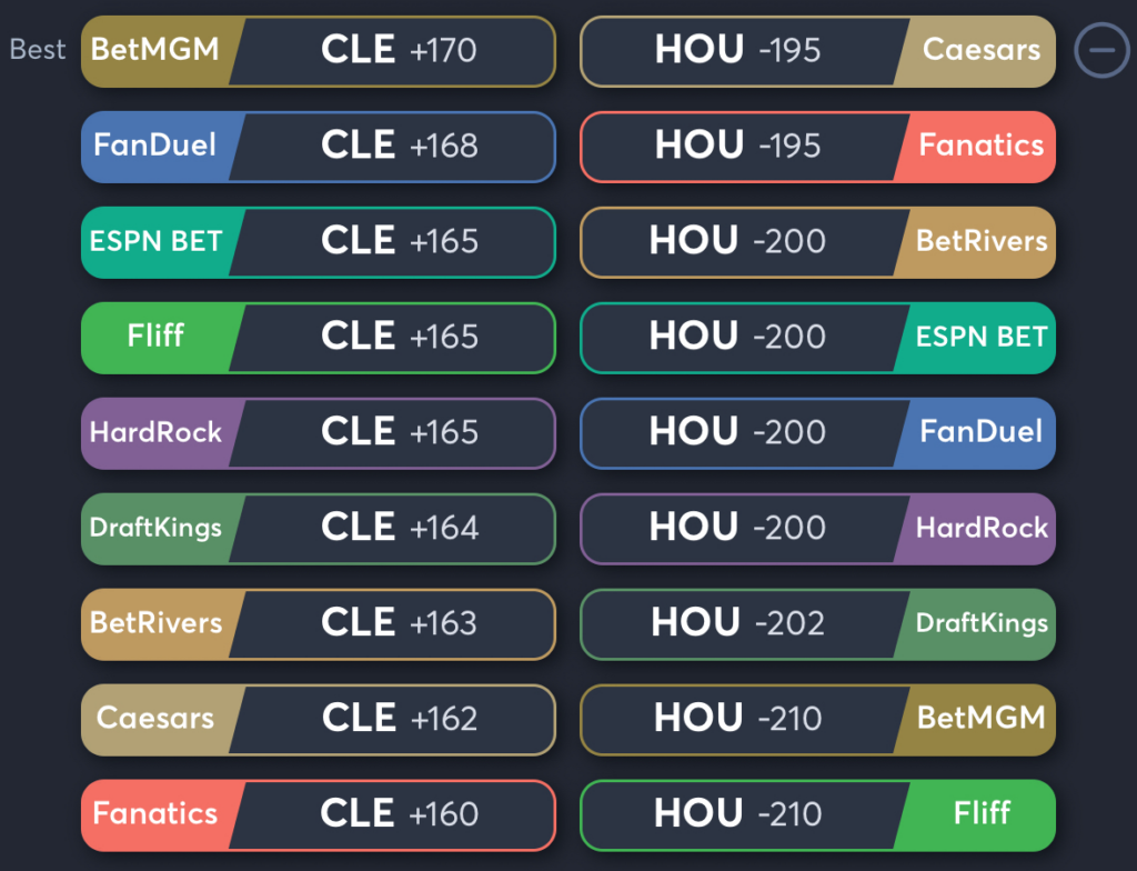 Guardians vs Astros- Odds Moneyline