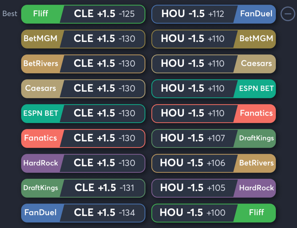 Guardians vs Astros- Odds Spread