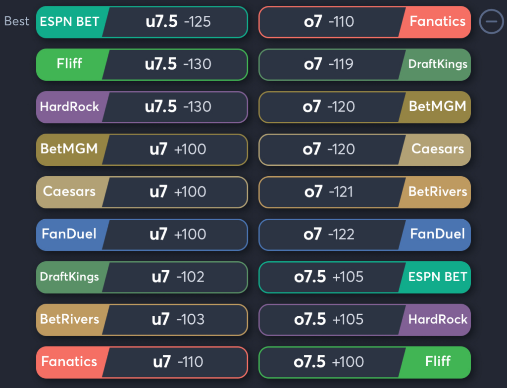 Guardians vs Astros- Odds Total