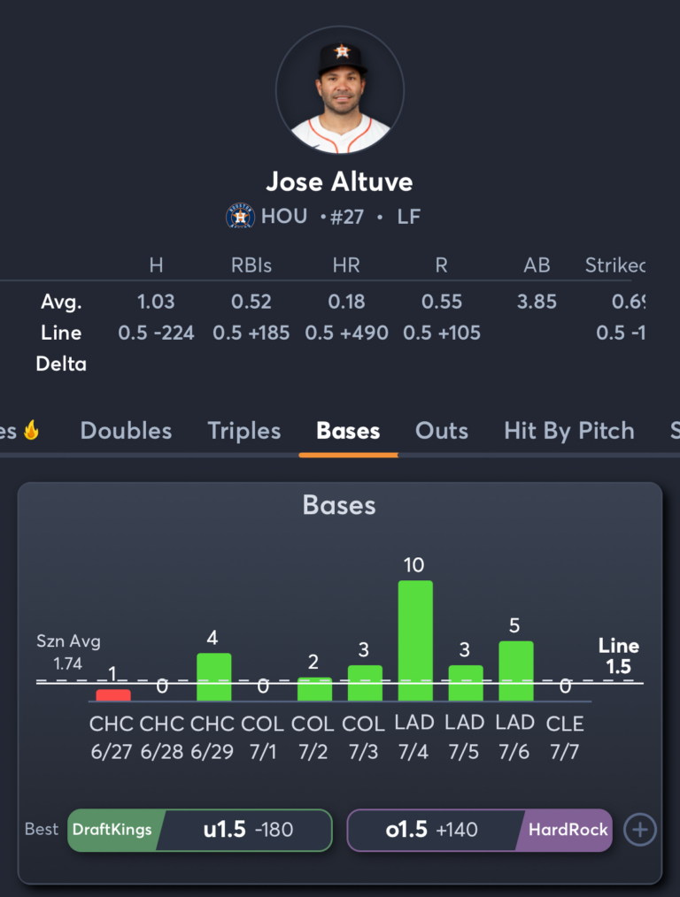 Guardians vs Astros- Player Prop 1
