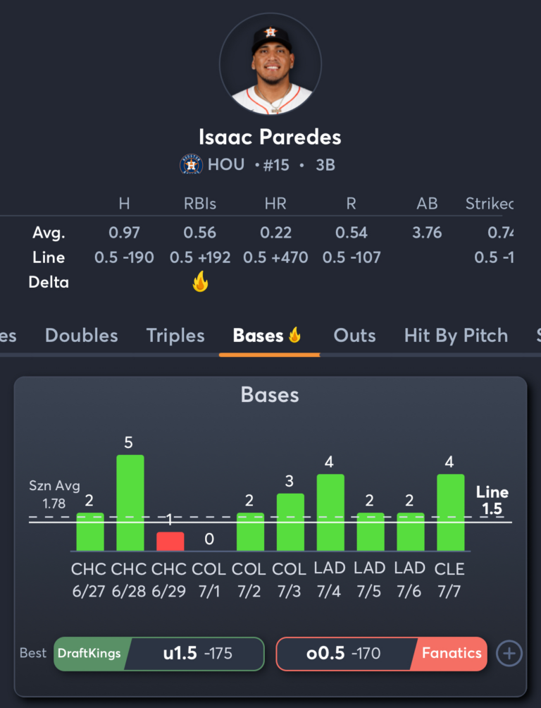 Guardians vs Astros- Player Prop 2