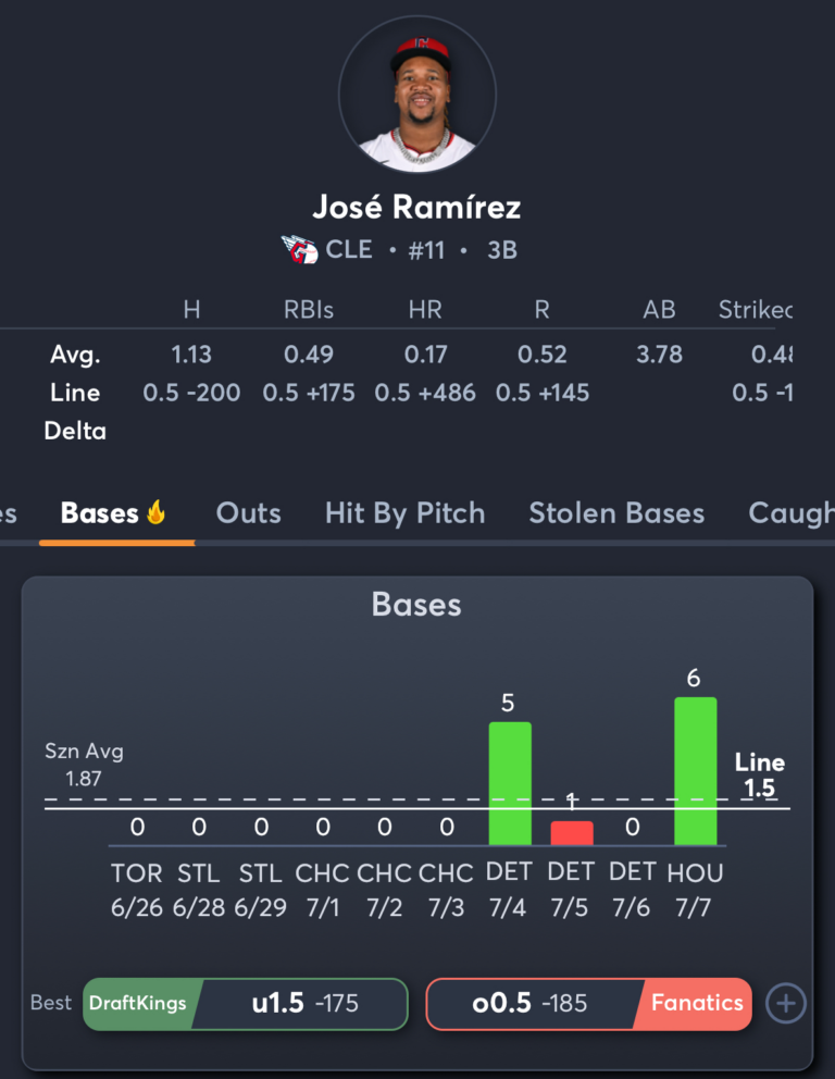 Guardians vs Astros- Player Prop 3