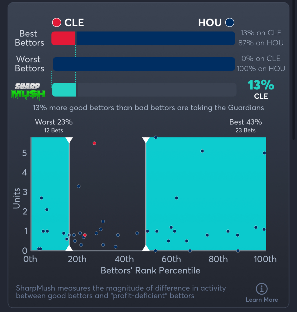 Guardians vs Astros- SharpMush Moneyline
