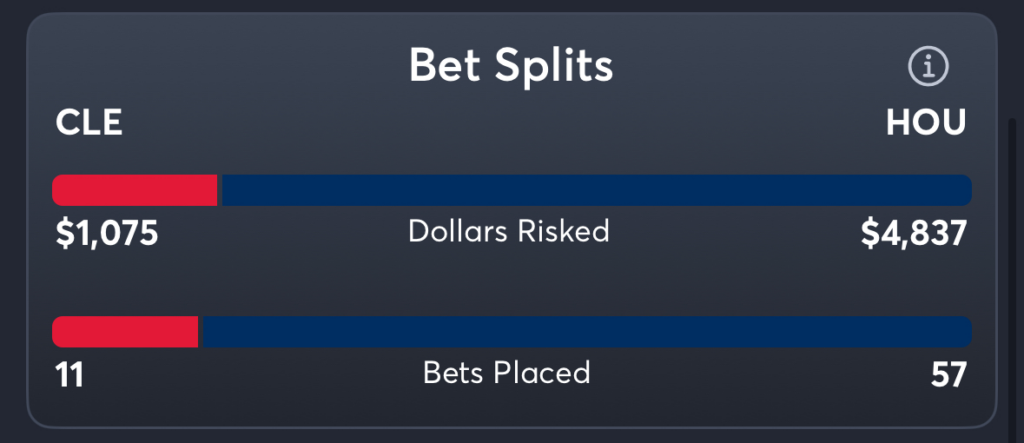 Guardians vs Astros- Trends Moneyline