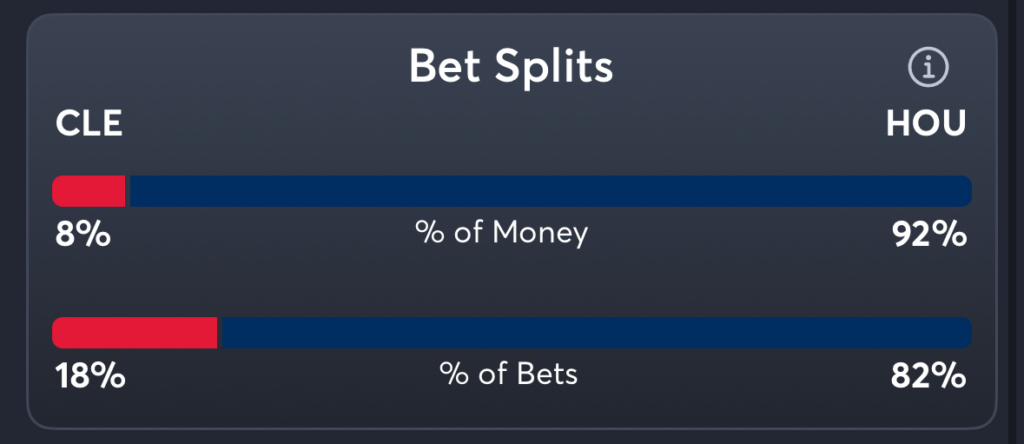 Guardians vs Astros- Trends Spread