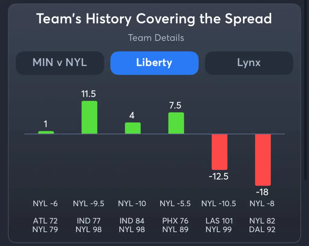 Liberty vs Lynx- History Spread Liberty