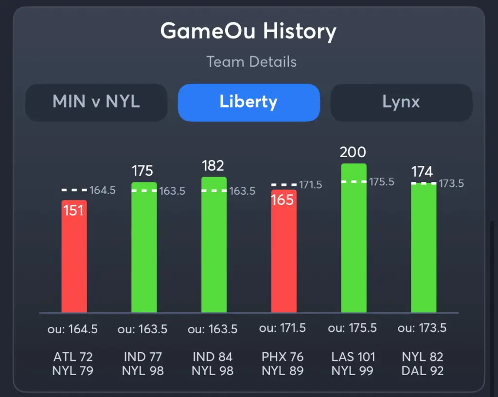Liberty vs Lynx- History Total Liberty