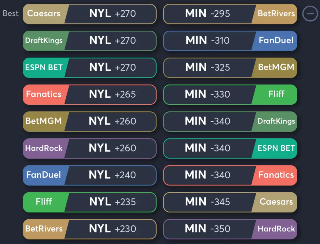 Liberty vs Lynx- Odds Moneyline