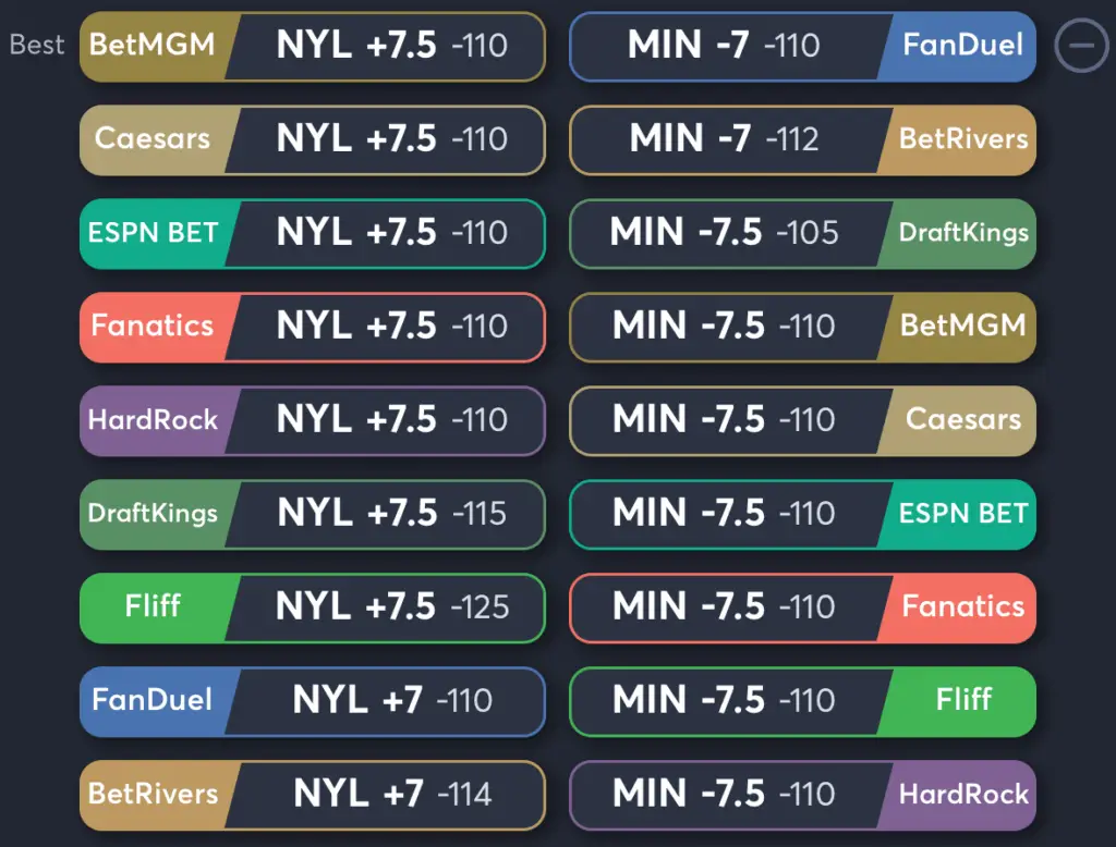 Liberty vs Lynx- Odds Spread