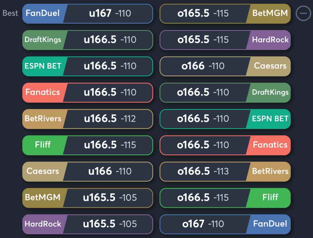 Liberty vs Lynx- Odds Total