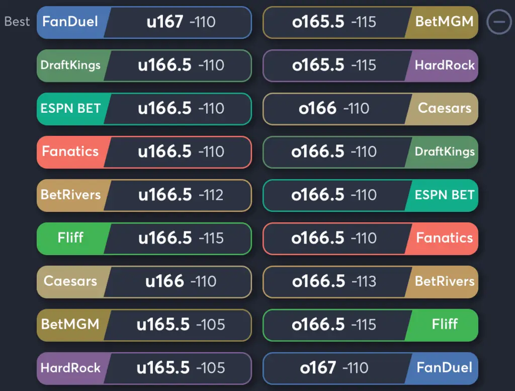 Liberty vs Lynx- Odds Total