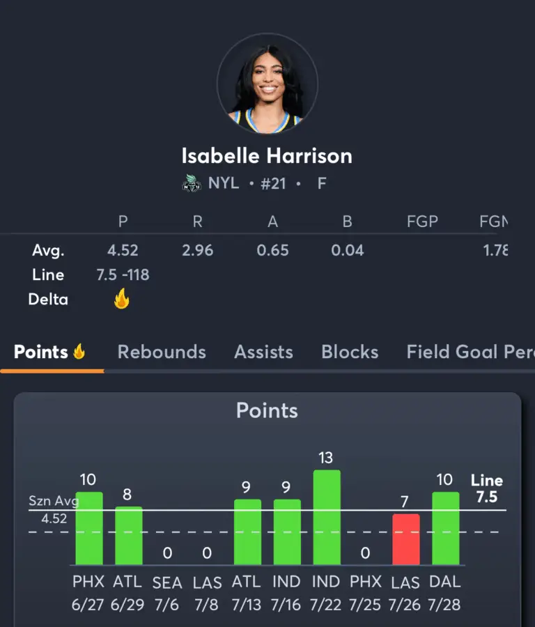 Liberty vs Lynx- Player Prop Picks