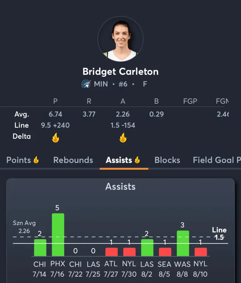 Liberty vs Lynx- Player Prop Predictions