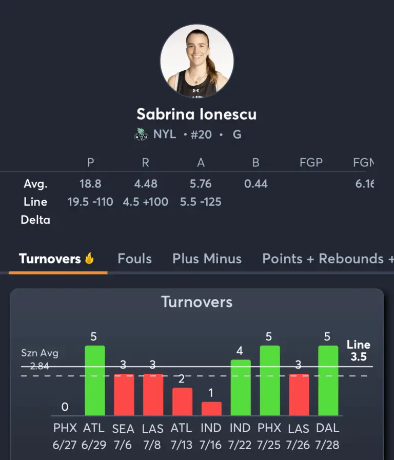 Liberty vs Lynx- Player Prop Predictions