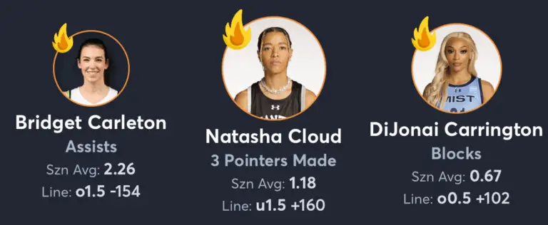 Liberty vs Lynx- Player Props