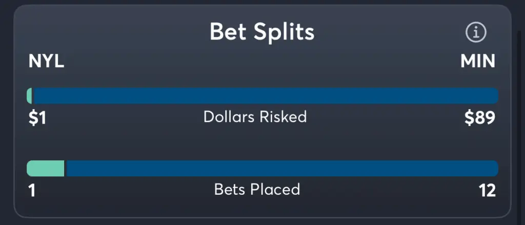 Liberty vs Lynx- Trends Moneyline