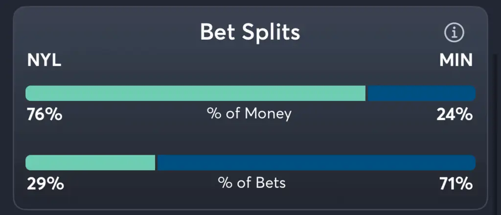 Liberty vs Lynx- Trends Spread