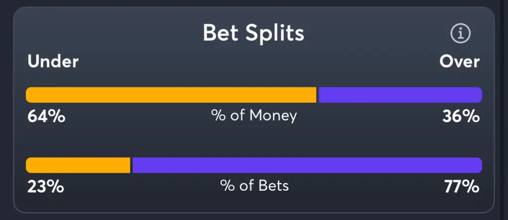 Liberty vs Lynx- Trends Total