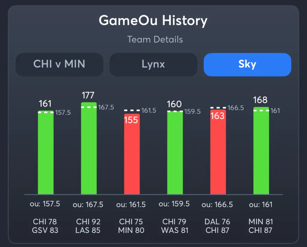 Lynx vs Sky- History Total Sky
